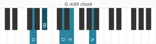 Piano voicing of chord G m69